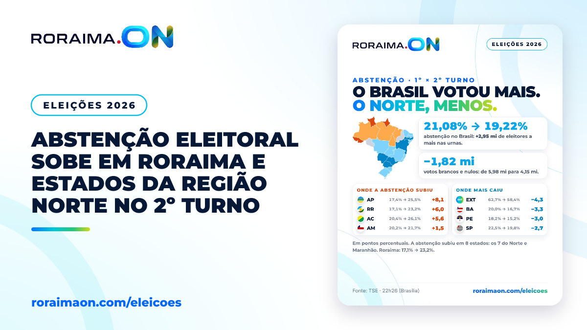 Arte gráfica comparando os índices de abstenção entre o Brasil e a região Norte nas eleições.