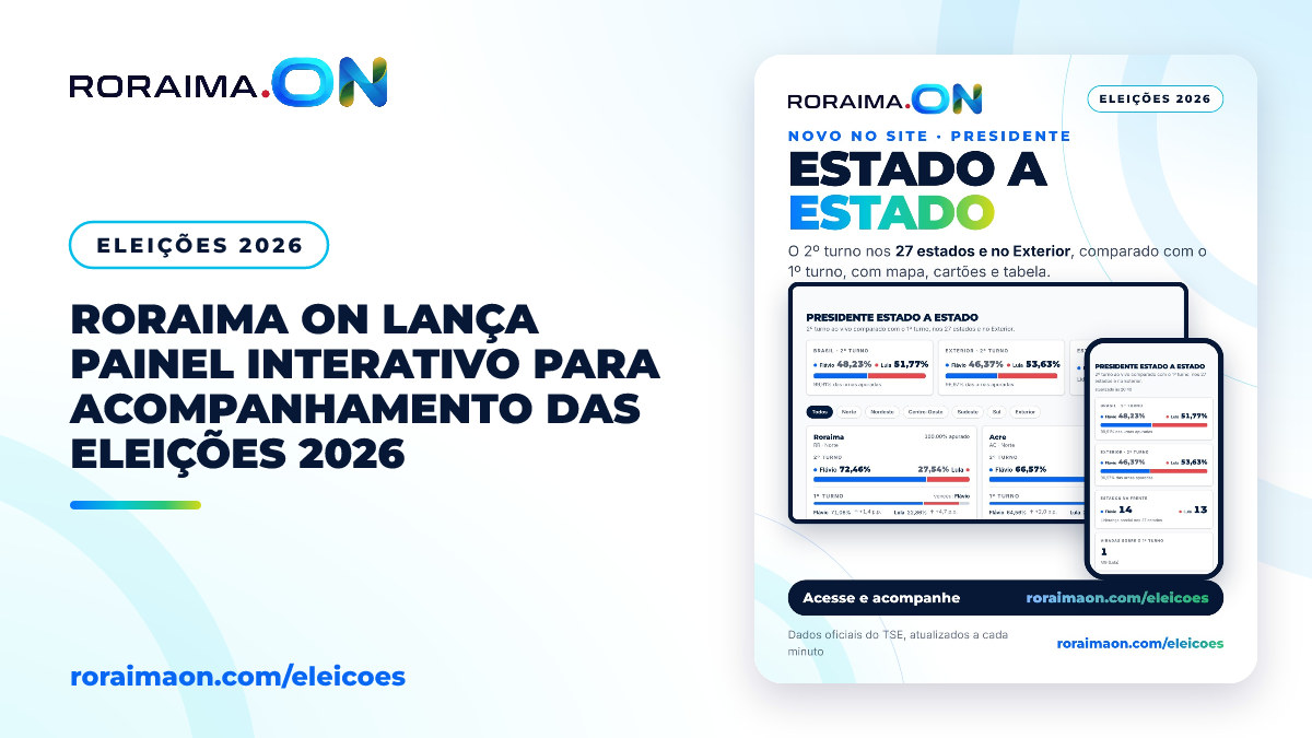 Painel digital do Roraima On exibindo gráficos e tabelas de apuração das eleições presidenciais de 2026.