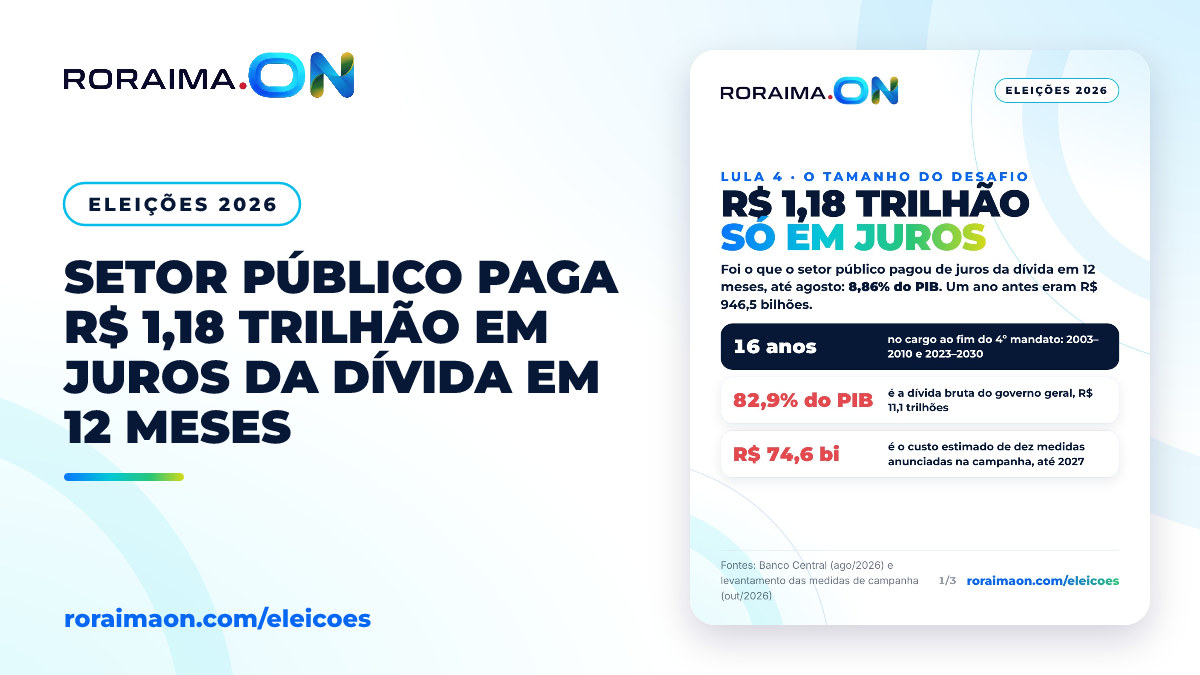 Arte gráfica com indicadores econômicos sobre a dívida pública e o impacto fiscal das medidas de campanha.