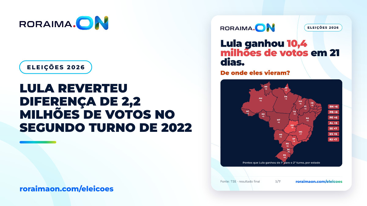 Gráfico comparativo mostrando a migração de votos entre o primeiro e o segundo turno das eleições de 2022.