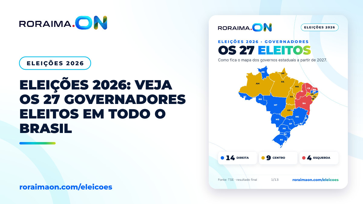 Arte gráfica com o mapa do Brasil destacando os 27 governadores eleitos em 2026 e a divisão partidária.