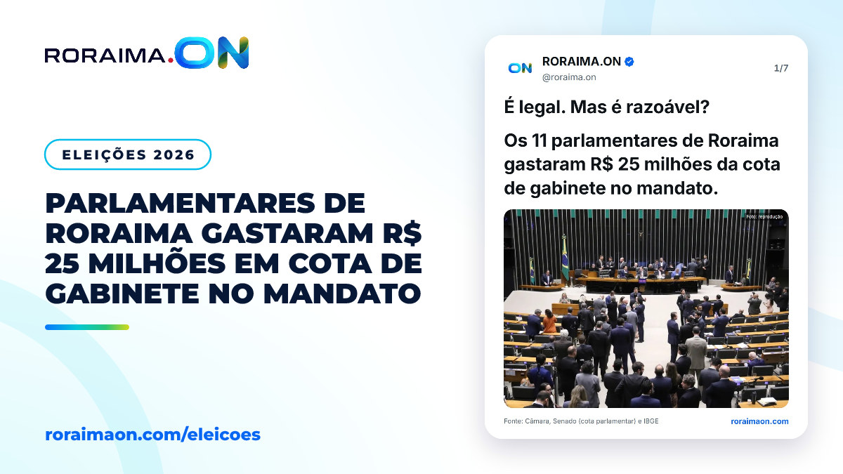 Arte gráfica com valores gastos por deputados e senadores de Roraima em cotas parlamentares.