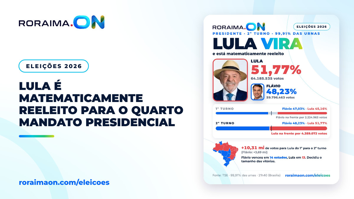 Arte gráfica do Roraima On informando a reeleição de Lula com base nos dados do TSE.