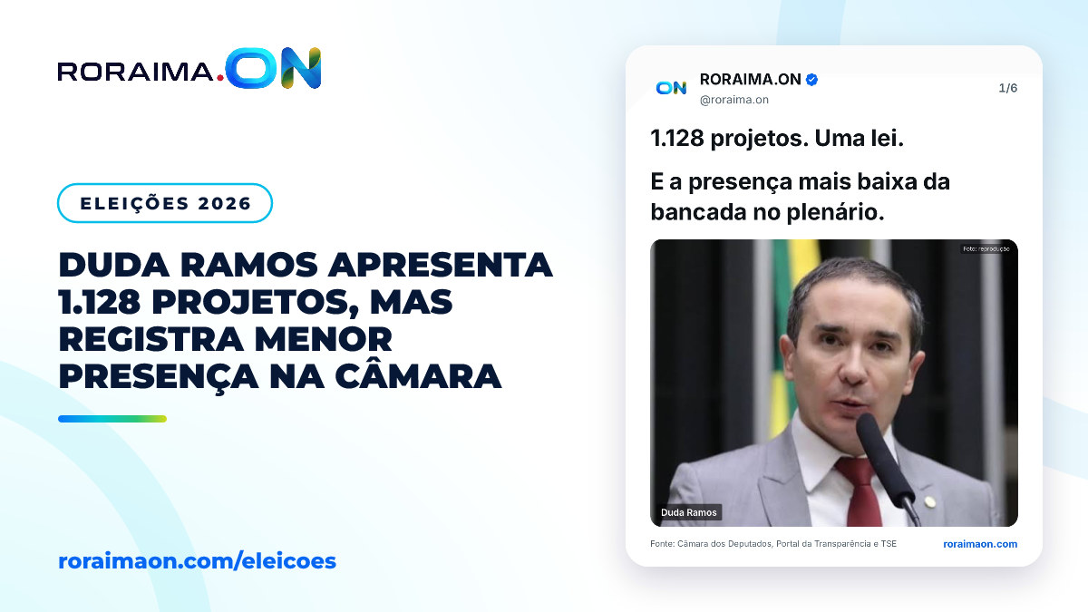 Arte gráfica com foto do deputado Duda Ramos e destaque para números de projetos, presença e emendas.