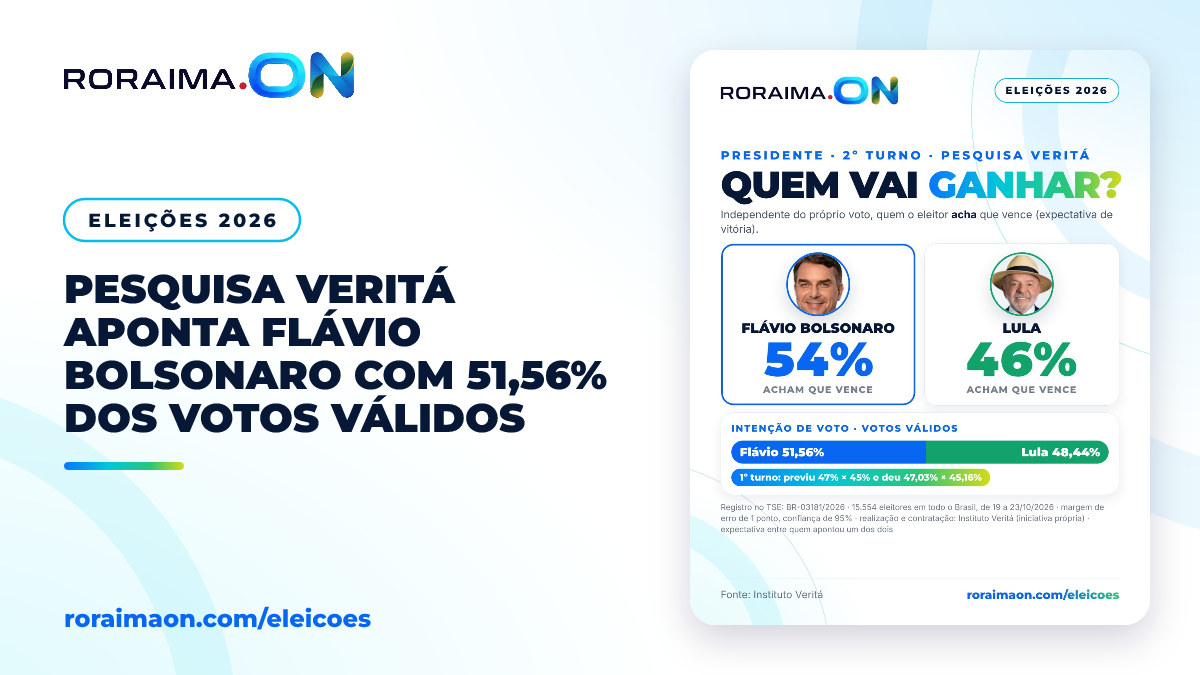 Arte gráfica com os números da pesquisa Veritá para o segundo turno das eleições presidenciais.
