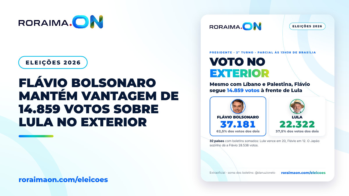 Arte gráfica com os números parciais da votação presidencial no exterior às 13h38.
