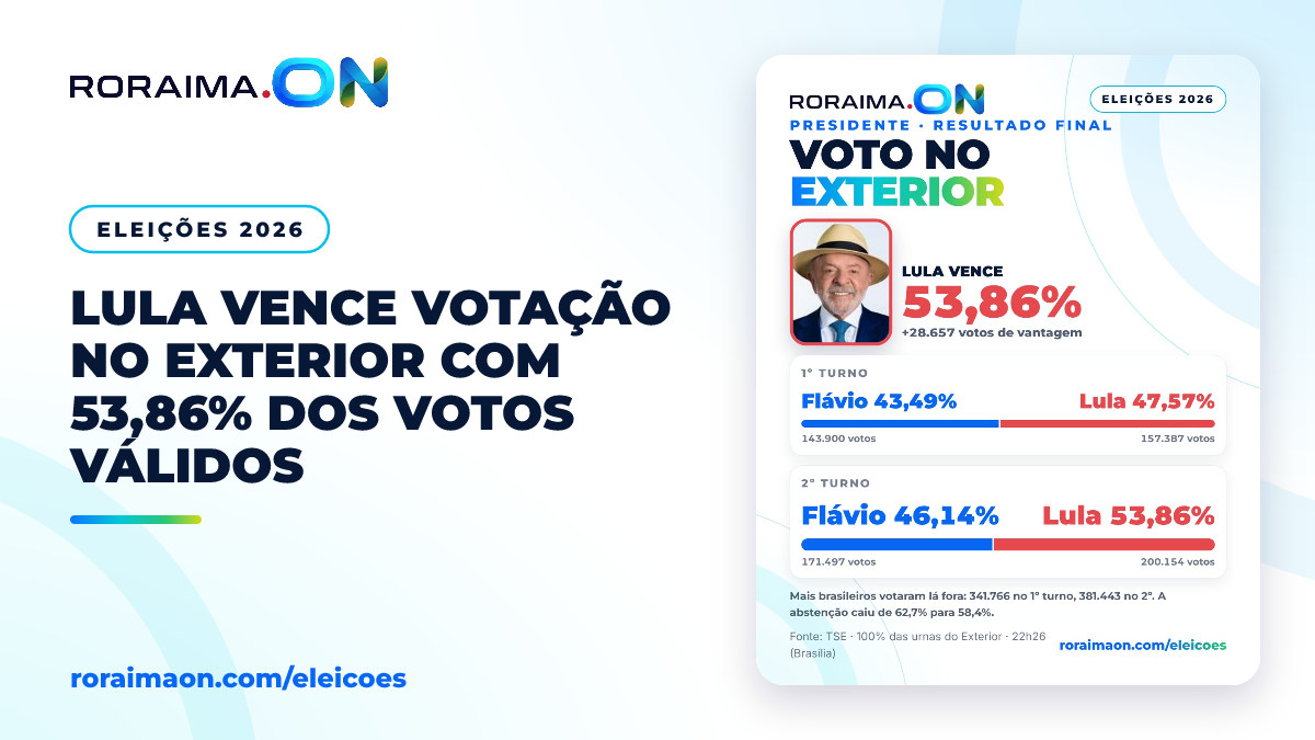 Arte gráfica com o resultado da votação no exterior, destacando as porcentagens de Lula e Flávio Bolsonaro.
